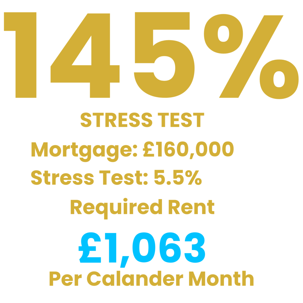 Buy To Let Mortgages UK Rental Stress Test 145% Buy To Let Mortgages UK Rental Stress Test 145%