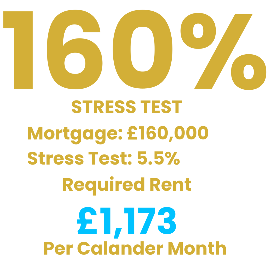 Buy To Let Mortgages UK Rental Stress Test 160% Buy To Let Mortgages UK Rental Stress Test 160%